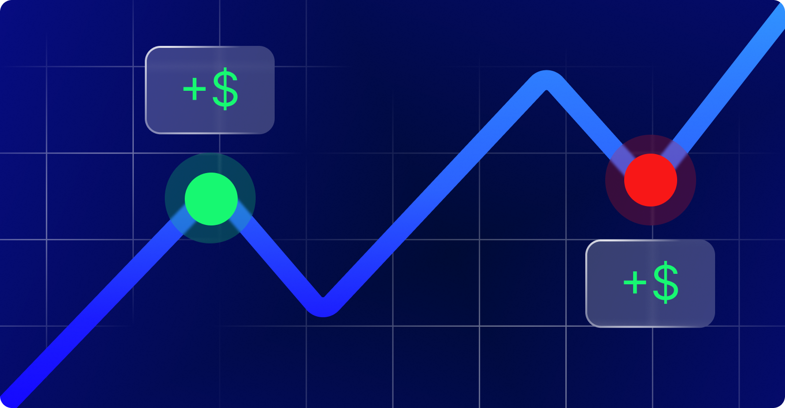 Estratégia de Trading SMC: Como negociar os Conceitos de Smart Money