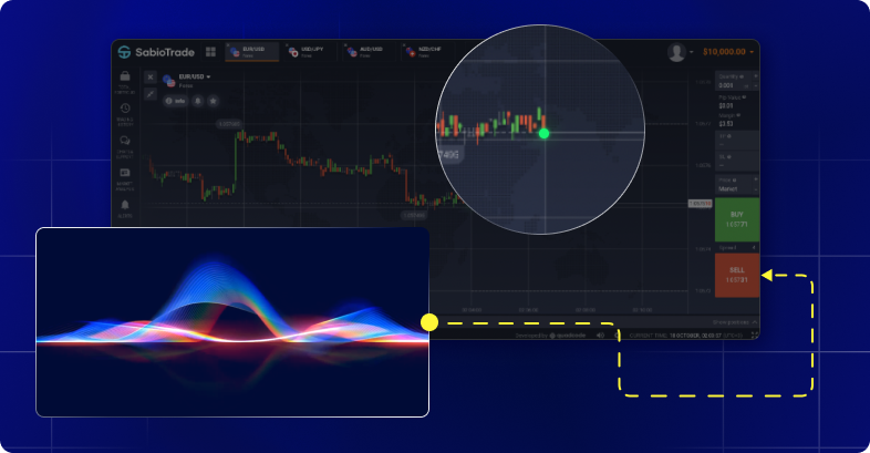 The Best Algorithmic Trading Strategies